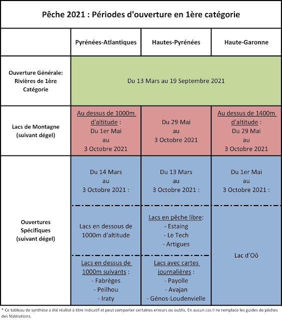 Périodes d'ouverture 2021 de la pêche en 1ère catégorie dans les Pyrénées