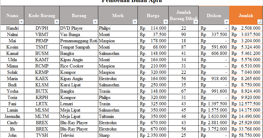 Tugas Membuat Tabel Excel Selesai Pada Tanggal 5 Mei 2016 