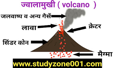 ज्वालामुखी किसे कहते हैं?प्रकार और महत्वपूर्ण प्रश्न उत्तर|volcano important questions