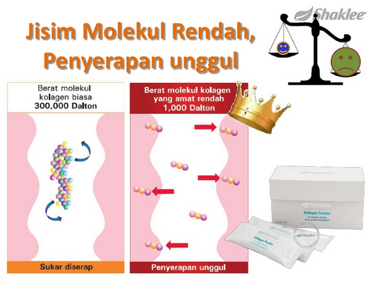 kolagen berkesan tanpa side effect merbahaya