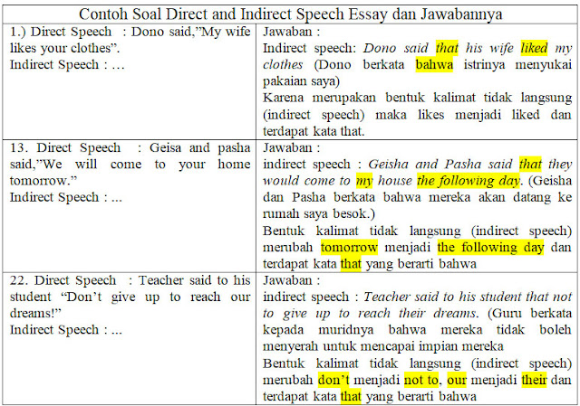 Contoh soal direct and indirect speech dan kunci jawabannya