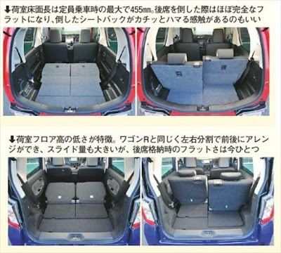 新型ワゴンRスティングレー ムーヴカスタム 荷室の使い勝手 比較