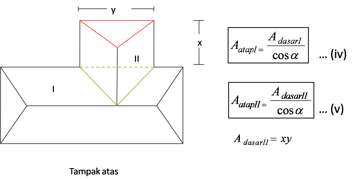 Dunia Rumah Cara menghitung luasan atap bangunan