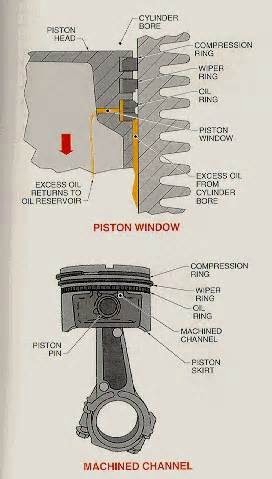 Ring Piston