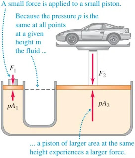 rangkuman materi fisika kelas 8 | tekanan zat (penjelasan, rumus, aplikasi)