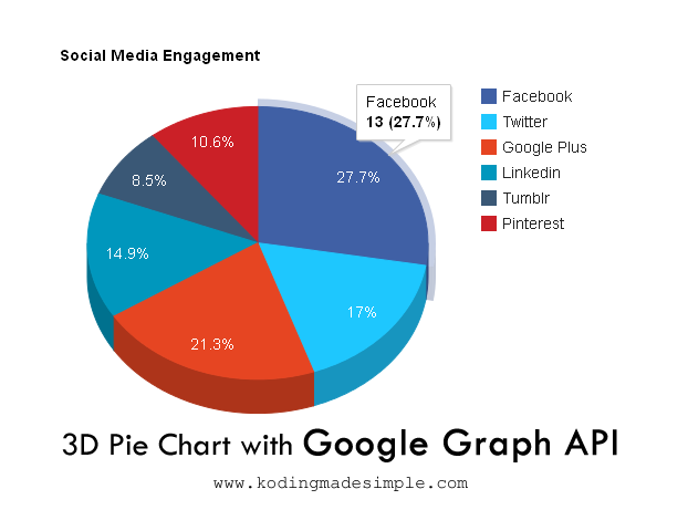 create 3D pie charts with javascript google charts api