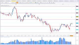 Weekly chart of EUR vs JPY