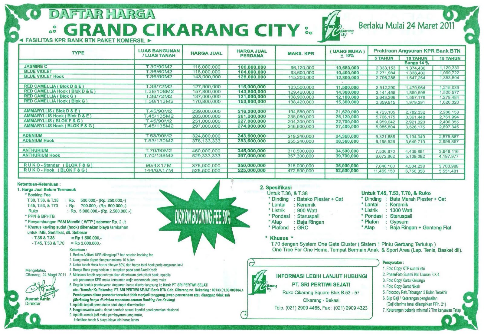 GRAND CIKARANG CITY: May 2011