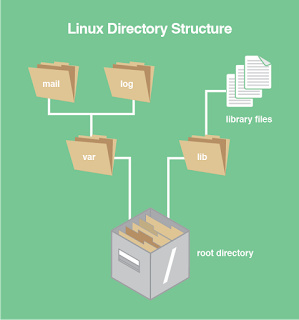 struktur direktori linux