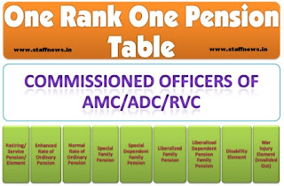 orop-table-commissioned-officer