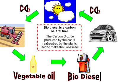New Diesel And Bio Diesel Powered Fuel Cell Image