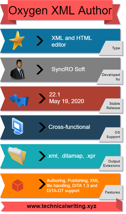 oxygen-xml-tool