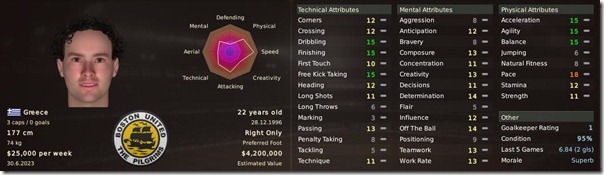 Giannis Mavridis[4]