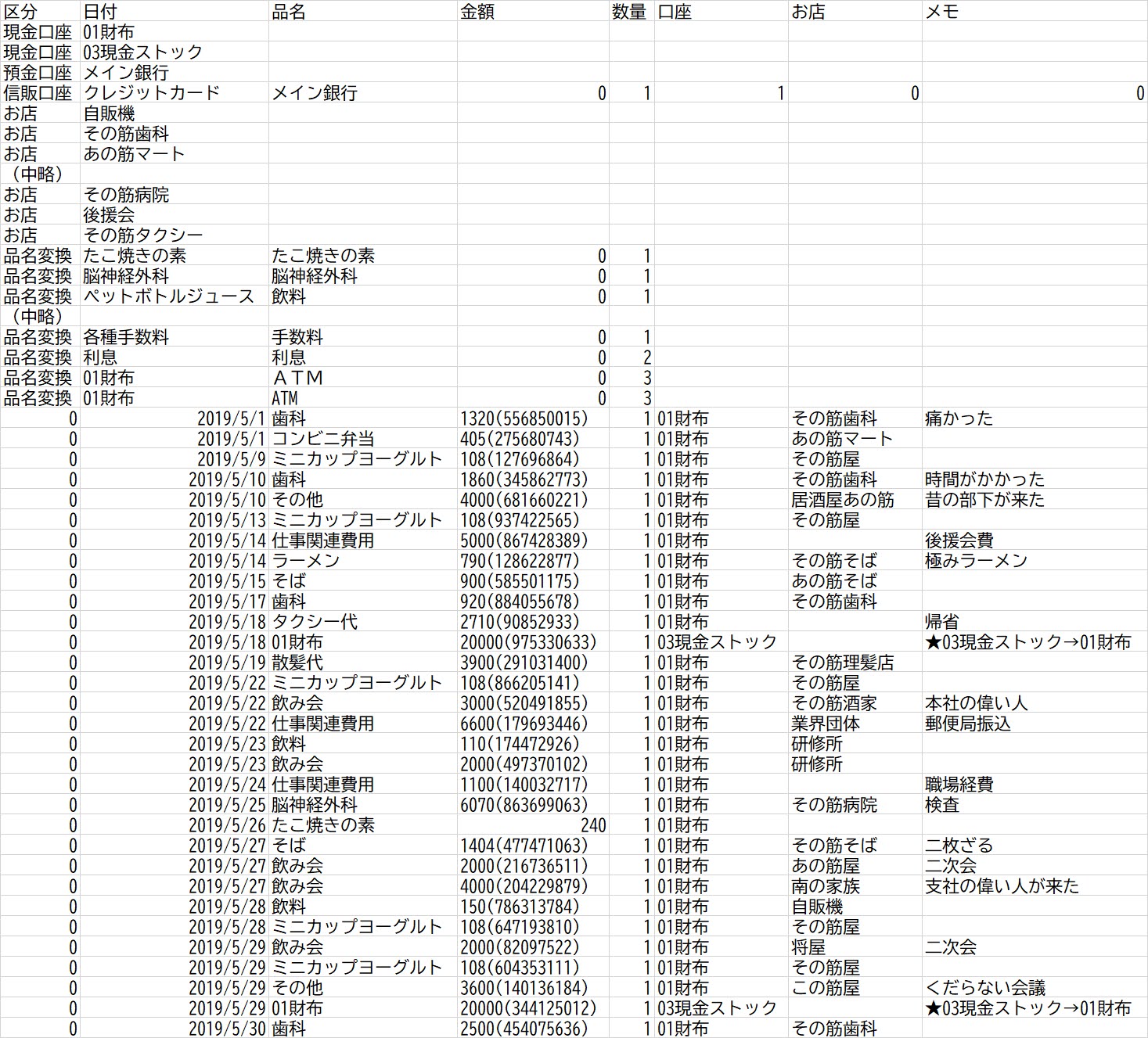 TSVファイルをExcelで開いた中身