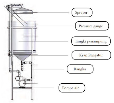 Desain Spray Aerator