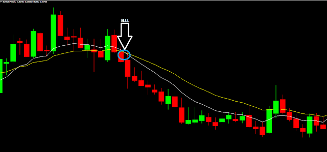 Exponential Moving Average