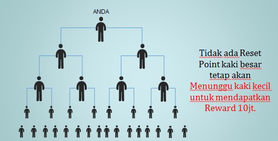 Mari Maju Bersama Bisnis Multy Sukses Internasional - Siboro Blog