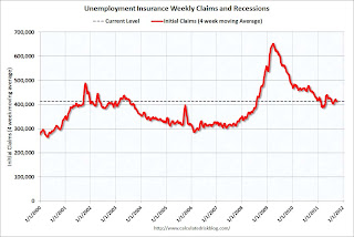 Weekly Unemployment Claims