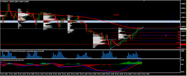 Indices, Alemania