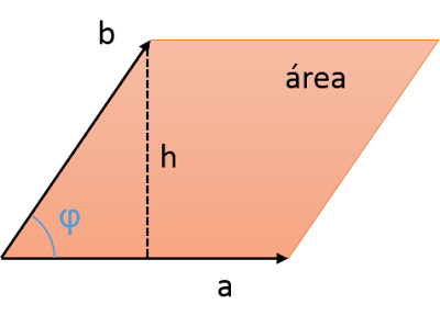 producto vectorial área paralelogramo