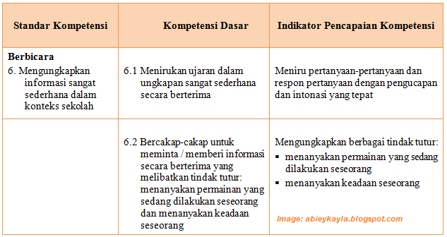 SK KD Soal UKK Bahasa Inggris Kelas 3 SD Terbaru Untuk UKK 2016