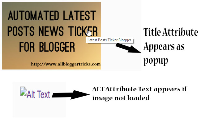 Cover Image Automated Title, Alt Attributes for Blogger Posts Images - JavaScript