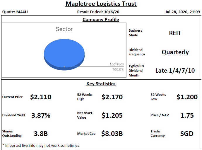 Mapletree Logistics Trust Analysis @ 28 July 2020