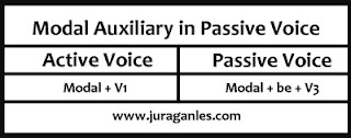  agent atau pelaku berada di posisi objek dan secara grammatical diawali oleh preposisi by 120 Soal Passive Voice dan Kunci Jawaban