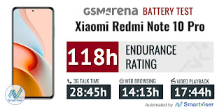 Xiaomi Mi Note 10 battery test performance