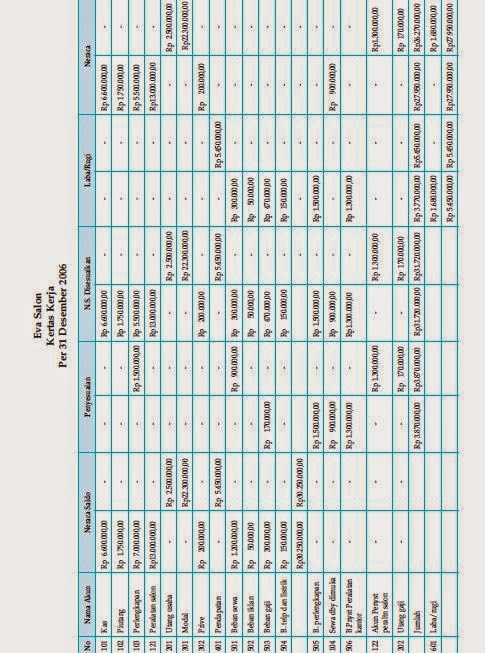 Kertas Kerja ( Work Sheet )  Akuntansi