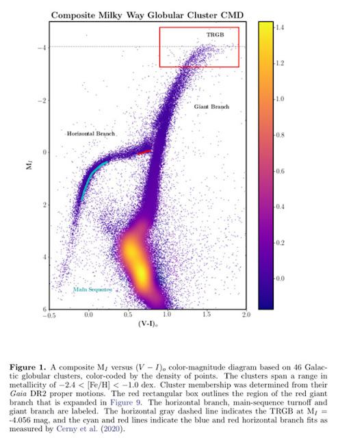 Using TRGB Stars instead of Cepheids for distance ladder (Source: Wendy Freedman, arXiV:2106.15656)