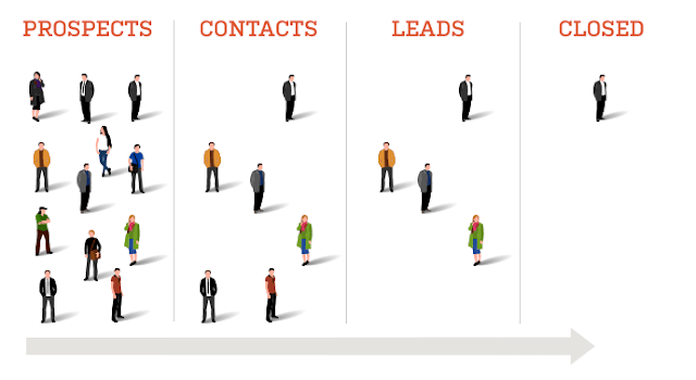 Generate Leads for Business