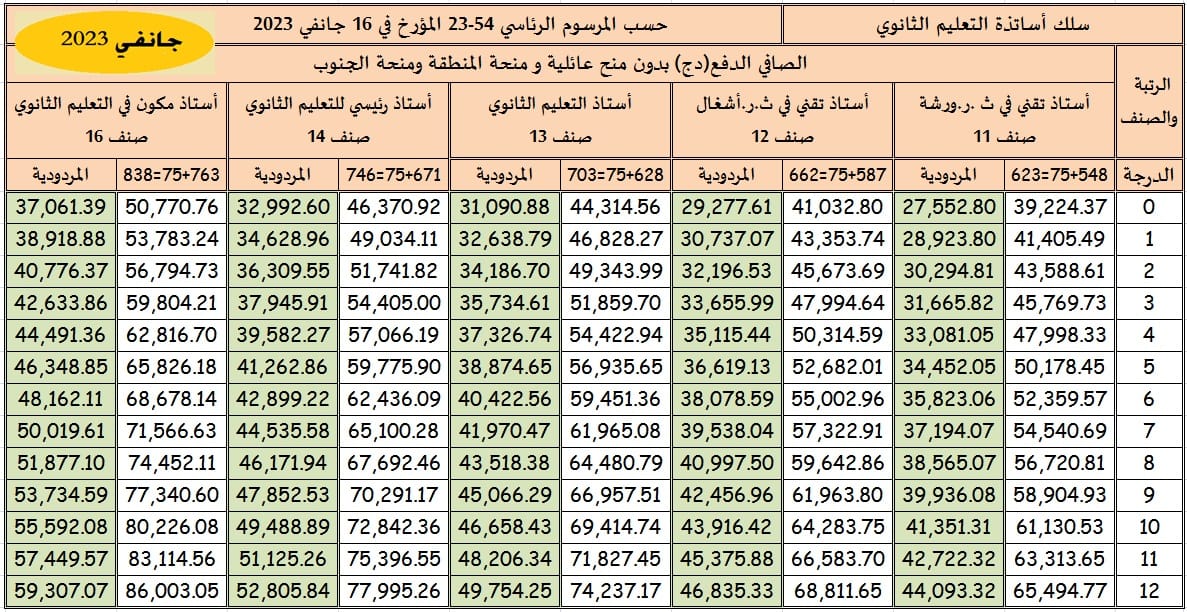 راتب عمال التربية