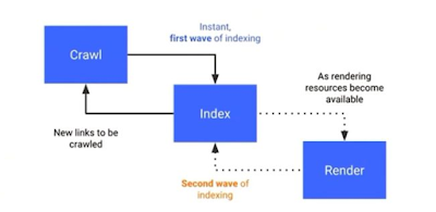 Cara Mudah Artikel Cepat Terindex Di Google