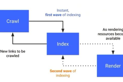 Cara Mudah Artikel Cepat Terindex Di Google