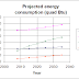 Increasing Greenhouse Gas Emissions from Developing Countries