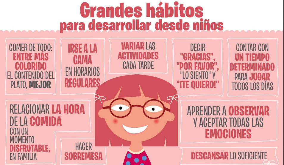 http://www.imageneseducativas.com/wp-content/uploads/2015/02/Grandes-h%C3%A1bitos-para-desarrollar-desde-peque%C3%B1os-en-nuestros-hijos-e-hijas.jpg