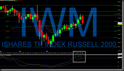 iwm_monthly_5_20