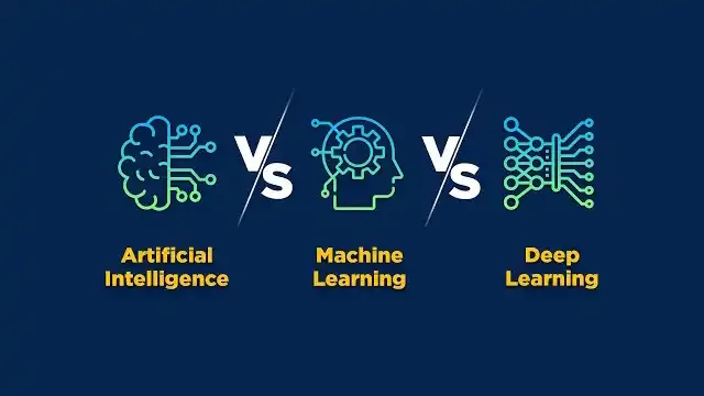 الفرق بين الذكاء الاصطناعي (AI) وتعلم الآلة (Machine Learning) وتعلم العمق (Deep Learning).