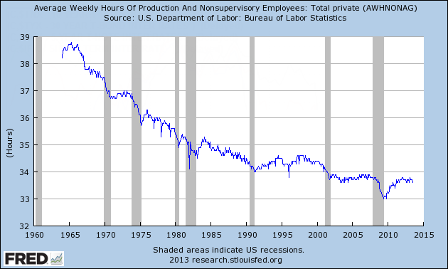 ... Part-Time Employment? If So, Why Doesn't Average Weekly Hours Show