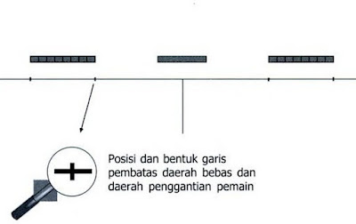 Daerah Pergantian Pemain Futsal