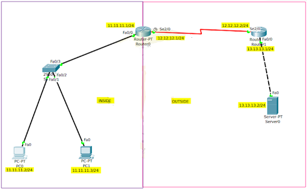 Tutorial Cara Konfigurasi Static NAT di Cisco Packet Tracer (Mapel TKJ)