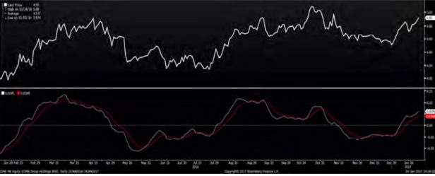 cimb chart