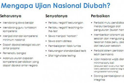 Ujian Nasional / Un Diwacanakan Tidak Perlu Dilaksanakan Pada Tiap Tahun