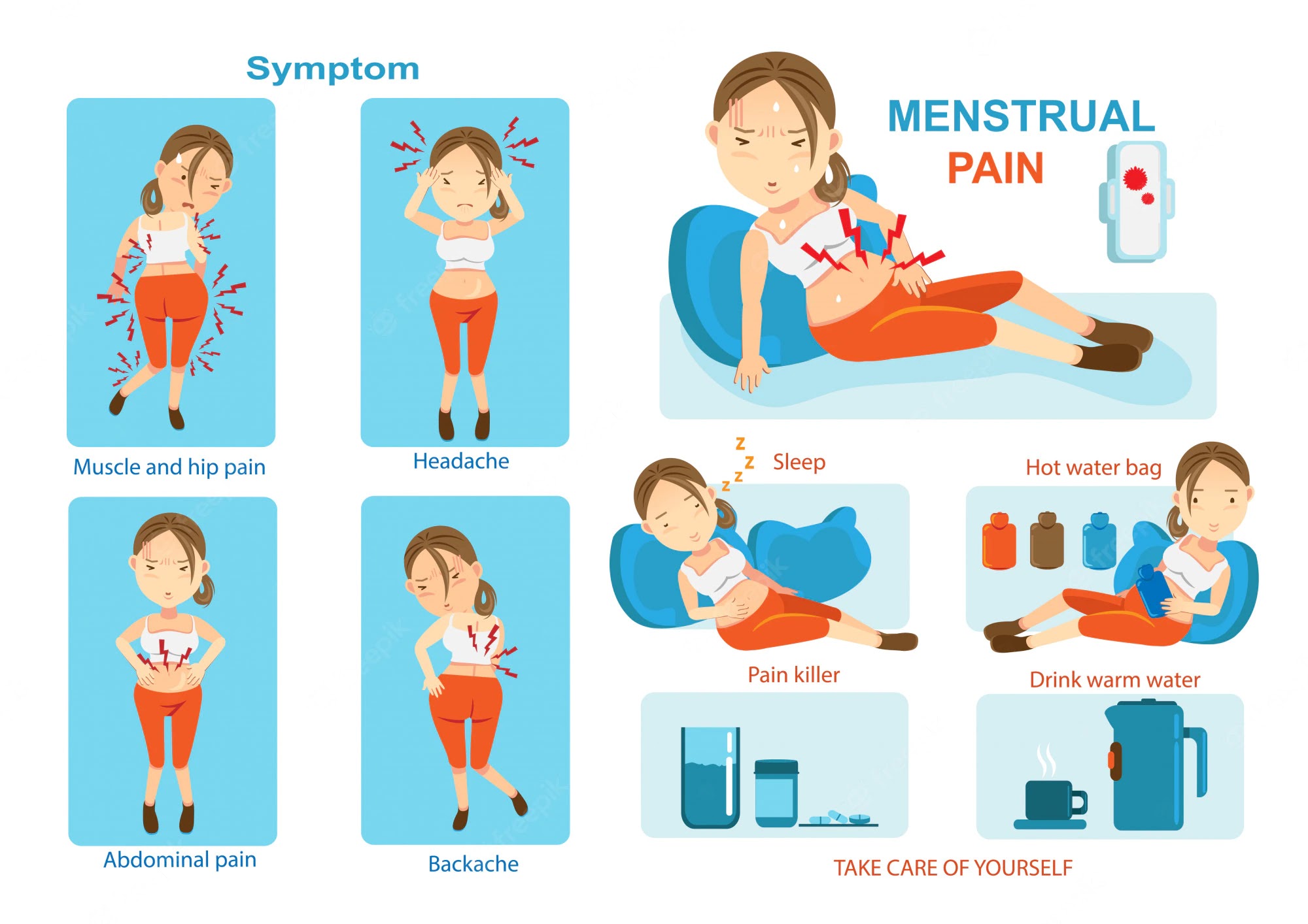 hiperplasia endometrium