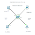Cara Konfigurasi VLAN Dasar Pada Cisco Packet Tracer #bagian 1   II BLC Telkom Klaten
