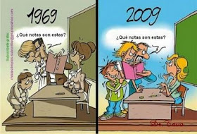 Evolución en las notas escolares