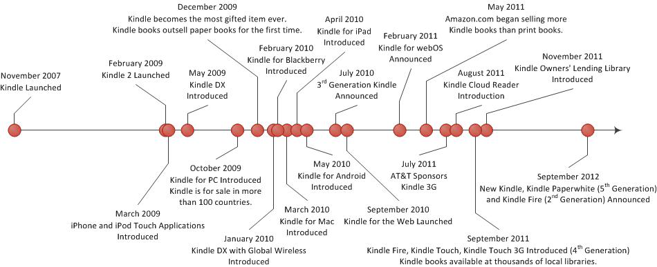 down load unfastened ebooks for kindle app