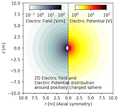 Combine two contourf and two colorbar into one figure using Python and matplotlib.pyplot