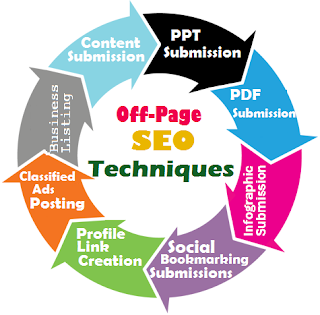 off page seo